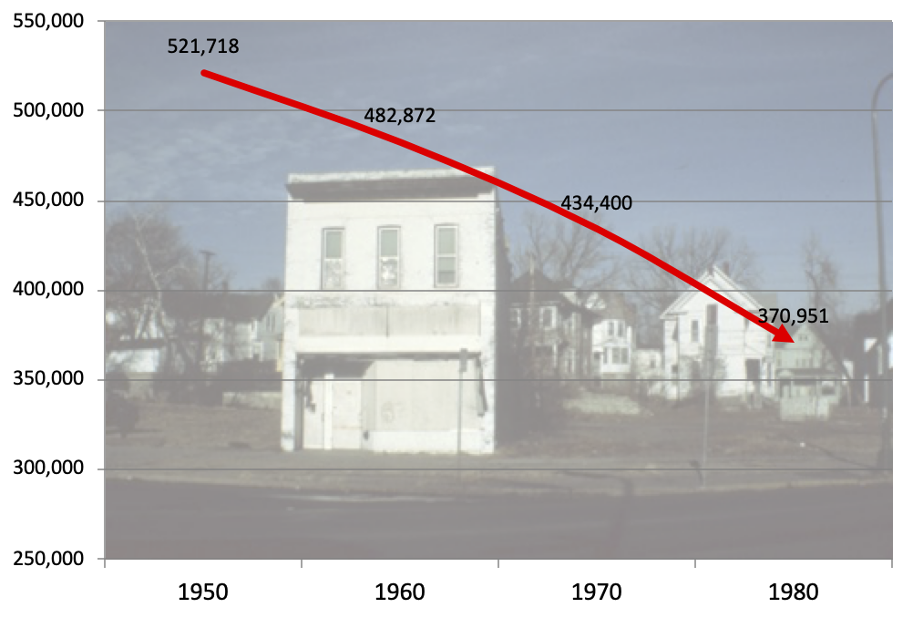 A line graph showing decline of population from 521,718 to 370,951 over four decades, with image of boarded house in background.